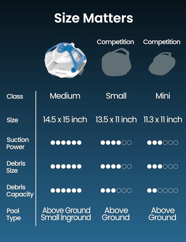 KOKIDO XTROJET 420 Robot nettoyeur de piscine 2025, aspiration forte de 16 GPM, 3 tailles de stockage, 2 entrées de débris surdimensionnées, stationnement automatique, nettoyage facile, autonomie de