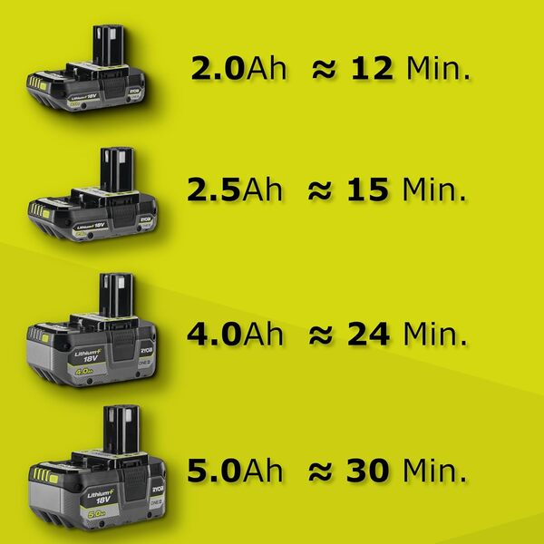 Pompe d'évacuation RYOBI - RY18SPA-0-18V One+ - 4200 l/h - Sans batterie ni chargeur