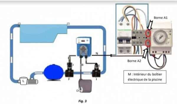 Pompe Doseuse Digitale Id-regul Ph Moins