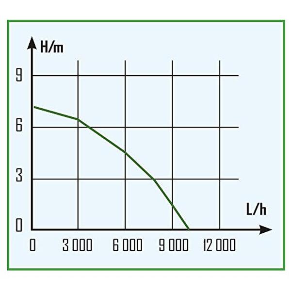 Découvrez l'efficacité impressionnante de la pompe à eau immergée RIBILAND dans notre test complet et voyez comment elle surpasse les attentes pour vider votre cave rapidement et facilement.